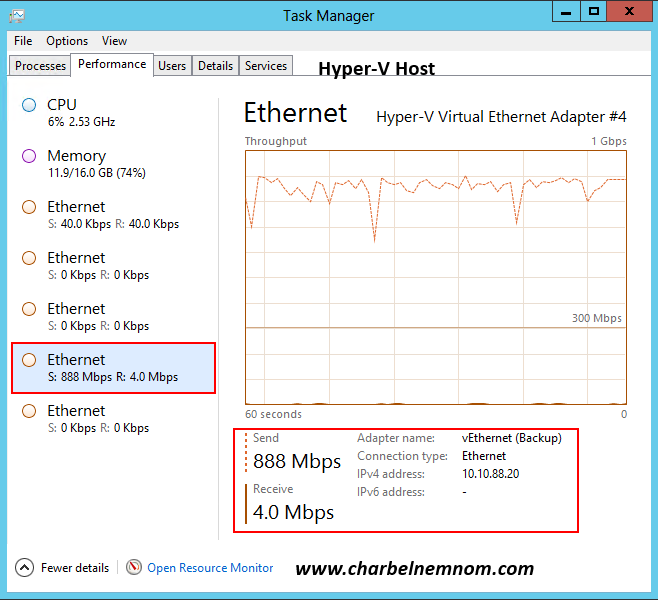 Isolate DPM Backup Traffic in Hyper-V 6 DPM-BNA05