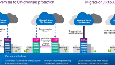 Microsoft Announced The General Availability For Azure Site Recovery #Azure #HyperV #MSCloud 7