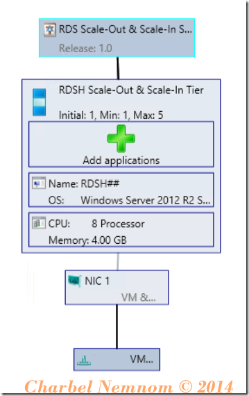 VMM-ScaleOut-RDS26