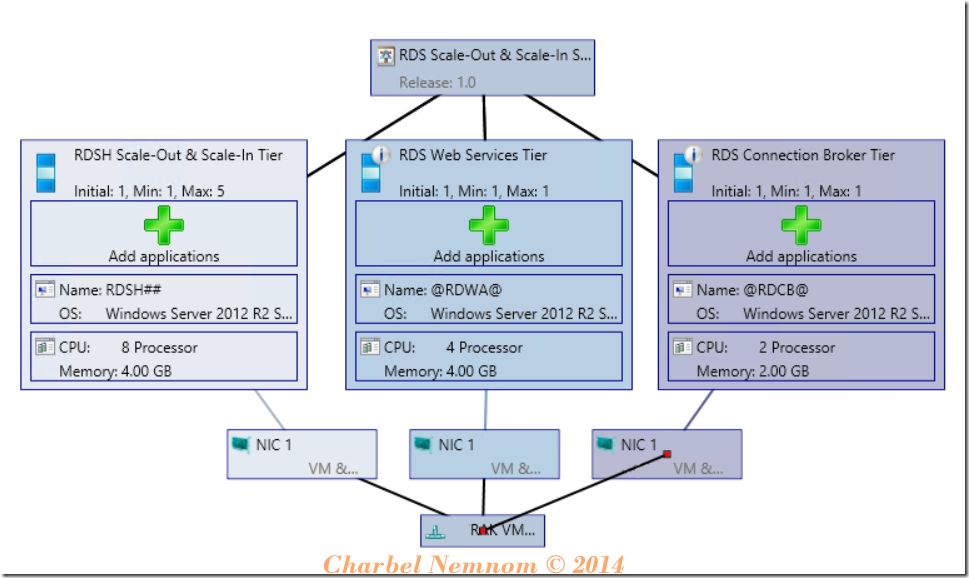 VMM-ScaleOut-RDS40