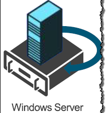 How To Automatic Activate Windows Server Virtual Machines via PowerShell?