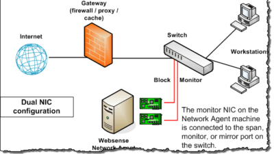 How to Deploy Websense In Stand-alone Mode on a Hyper-V