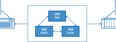 StarWind V2V Converter Update, Newly Released Technical Paper, Tap Room Meeting, and Free Webinar #StarWind #HyperV 8