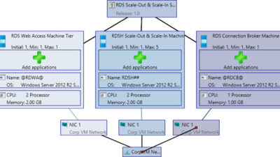 Deploy Gen2 Virtual Machines In SCVMM 2012 R2 Service Templates