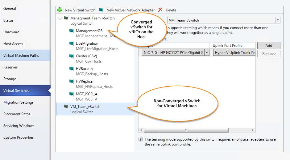 VMM Converged Non-Converged Network