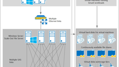 Storage Spaces Design Consideration Guide