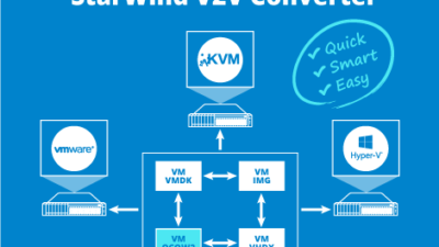 Free StarWind V2V Converter (NEW RELEASE!) #HyperV 3