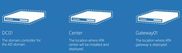 Amazon Ata Program Step-by-Step: Evaluating Microsoft Advanced Threat Analytics (ATA ...