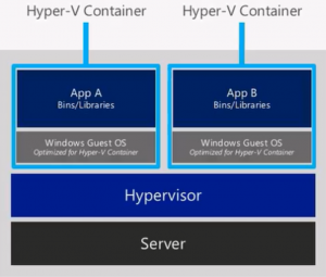 Why Windows Server Containers and Why You Need to Look at Containers? Hands-On 5 Why Windows Server Containers and Why You Need to Look at Containers? Hands-On 5