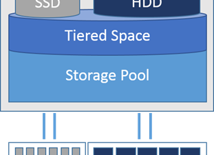How to deploy Storage Spaces Tiering in System Center VMM