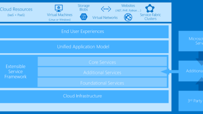 How To Create a Certain Plans/Offers for Specific Tenants in Azure Stack? #AzureStack #Azure #MAS 6