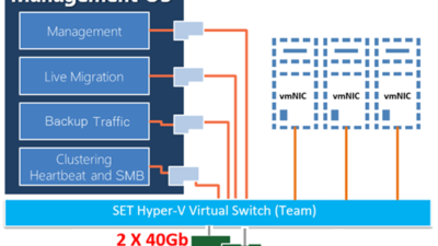 Mix MTU on Windows Server 2016 Converged Network with Switch Embedded Teaming? 19