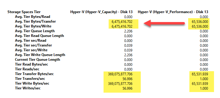 How to Create a Multi-Resilient Volume with ReFS on Standalone Server in Windows Server 2016? #HyperV #StorageSpaces 5 How to Create a Multi-Resilient Volume with ReFS on Standalone Server in Windows Server 2016? #HyperV #StorageSpaces 4
