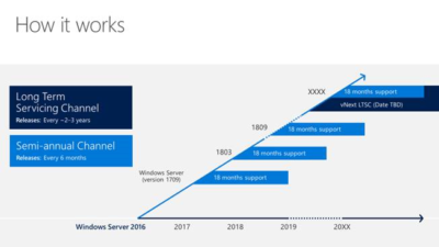 The Future of Windows Server and System Center #WindowsServer #SysCtr 15