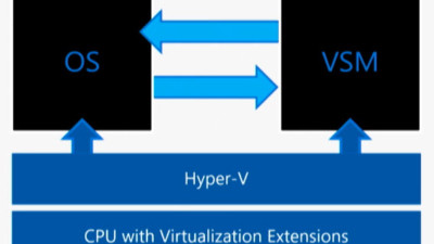How To Enable Guest Virtual Secure Mode in Windows Server Hyper-V
