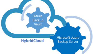 Azure Backup Server Registration Failed to Microsoft Azure Recovery Services Vault