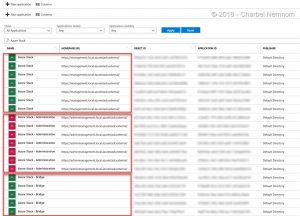 How To Remove #AzureStack AD Applications From Azure Active Directory ...