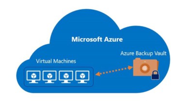 VM Agent is Unable to Communicate with the Azure Backup Service