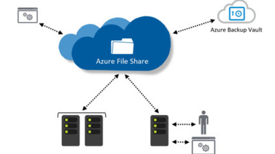 Comprehensive Guide – How to Deploy and Set up Azure File Sync