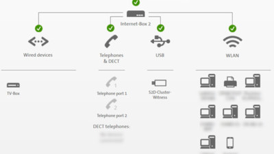 How To Configure File Share Witness With USB Thumb Drive On Windows Server