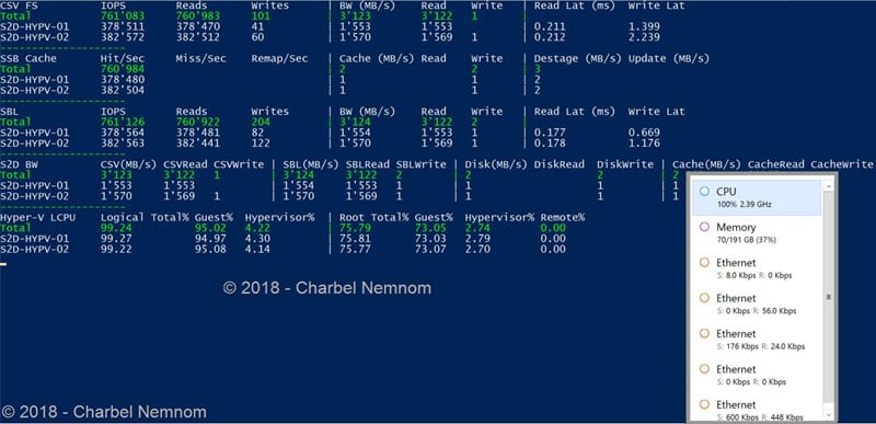 Running Microsoft Storage Spaces Direct On DELL EMC PowerEdge R740xd Ready Nodes 3 Running Microsoft Storage Spaces Direct On DELL EMC PowerEdge R740xd Ready Nodes 3