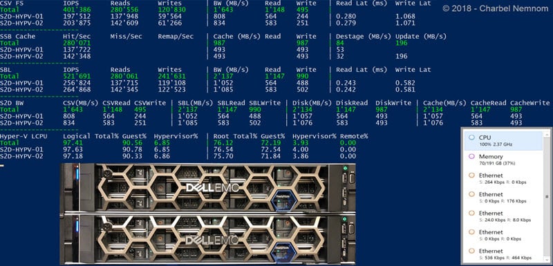 Running Microsoft Storage Spaces Direct On DELL EMC PowerEdge R740xd Ready Nodes 4 Running Microsoft Storage Spaces Direct On DELL EMC PowerEdge R740xd Ready Nodes 4