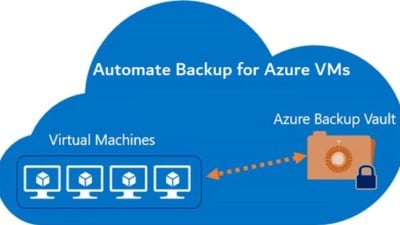 Automate Backup For Azure VMs using PowerShell for Azure Backup 27