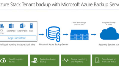 Automate Azure Backup Server Deployment on Azure Stack Hub @AzureBackup 23