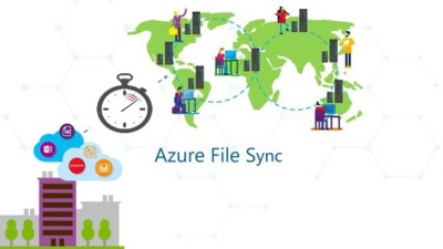Control Azure File Sync Bandwidth with Network QoS