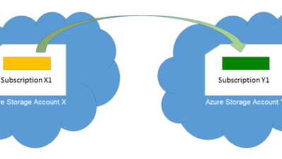 How to Copy Files From One Azure storage account To another storage account