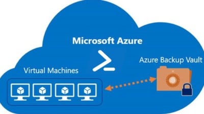 How to Find The Recovery Services Vault for an Azure VM with PowerShell