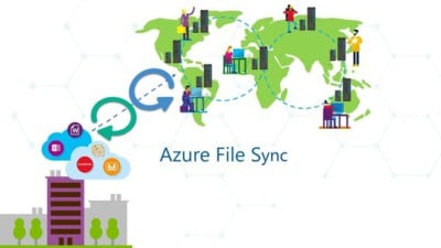 How to Enable Immediate Sync On Azure File Share with Azure File Sync