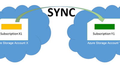 Sync Between Azure Blob Storage and Between Azure File Shares