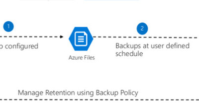 How To Automate File Restore From Azure File Share Snapshot