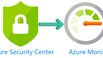 How to Integrate Azure Security Center with Azure Monitor Alerts
