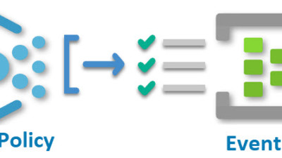 Enable Azure Resource Diagnostic Settings To Event Hub using Azure Policy