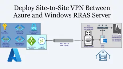 Deploy Site-to-Site VPN Between Azure and Windows RRAS Server