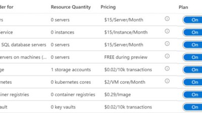 How to Check Azure Defender Status on Azure Subscription with PowerShell