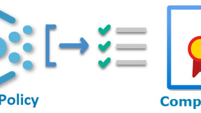 Get The List of Non-Compliant Azure Resources With PowerShell 1