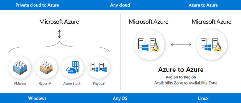 Replace Failover Datacenter With Azure Site Recovery - CHARBEL NEMNOM ...