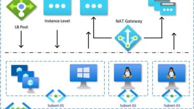 How To Deploy Azure NAT Gateway in 1 Simple Step