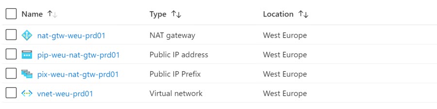 Azure NAT Gateway ARM Resources