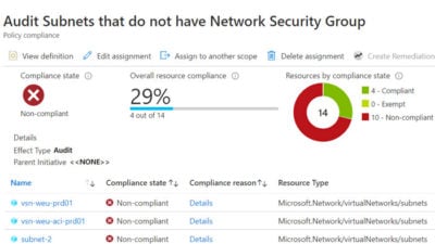 Audit Subnets That do not Have Network Security Group Associated