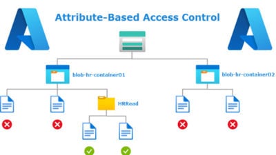 Attribute-Based Access Control for Azure Blob Storage