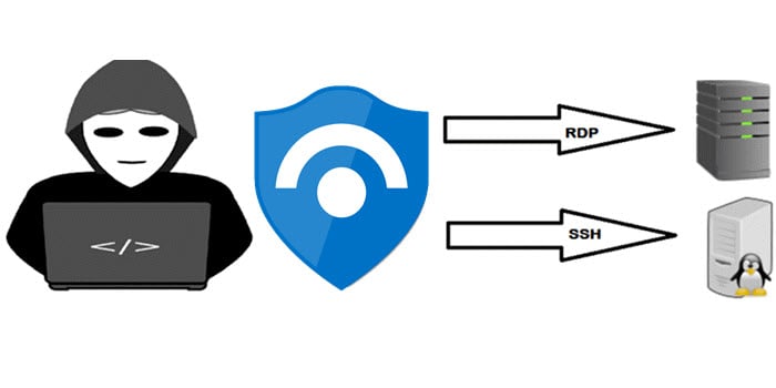 Detect a Brute Force Attack with Azure Sentinel