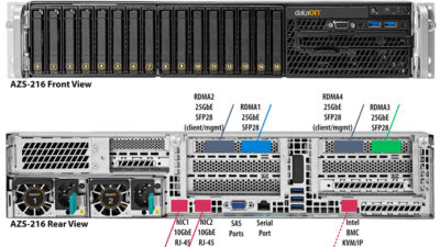 Running Azure Stack HCI on DataOn Integrated System
