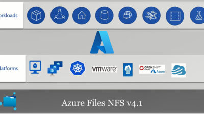 Getting Started with NFS v4.1 for Azure Files