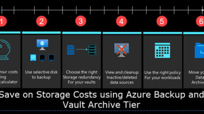 6 Azure Backup Best Practices to Save Costs 2
