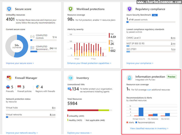 Integrate Microsoft Purview With Microsoft Defender For Cloud - CHARBEL ...