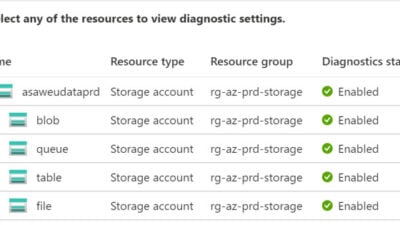 Enable Diagnostic Settings for Storage Accounts to Event Hub